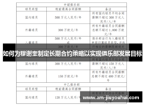 如何为穆谢奎制定长期合约策略以实现俱乐部发展目标