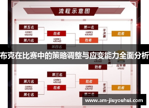 布克在比赛中的策略调整与应变能力全面分析