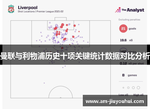 曼联与利物浦历史十项关键统计数据对比分析