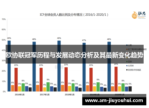 欧协联冠军历程与发展动态分析及其最新变化趋势 欧协联冠军历程与发展动态分析及其最新变化趋势
