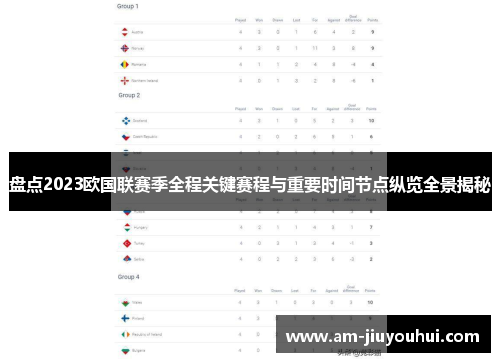 盘点2023欧国联赛季全程关键赛程与重要时间节点纵览全景揭秘 盘点2023欧国联赛季全程关键赛程与重要时间节点纵览全景揭秘