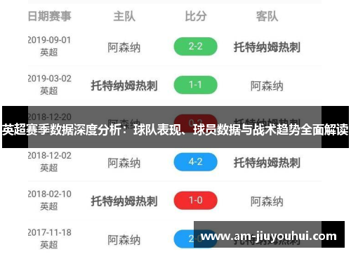 英超赛季数据深度分析:球队表现、球员数据与战术趋势全面解读 英超赛季数据深度分析:球队表现、球员数据与战术趋势全面解读
