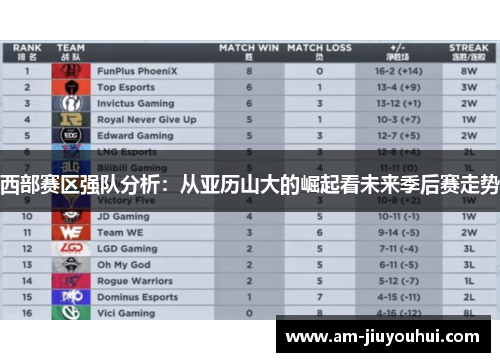 西部赛区强队分析：从亚历山大的崛起看未来季后赛走势