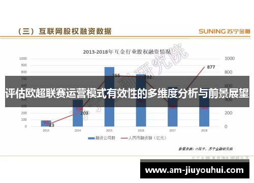 评估欧超联赛运营模式有效性的多维度分析与前景展望 评估欧超联赛运营模式有效性的多维度分析与前景展望