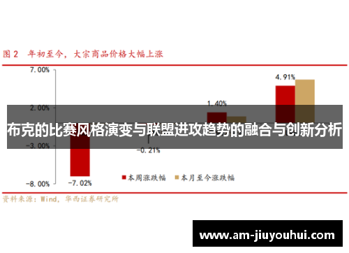 布克的比赛风格演变与联盟进攻趋势的融合与创新分析 布克的比赛风格演变与联盟进攻趋势的融合与创新分析