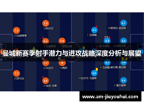 曼城新赛季射手潜力与进攻战略深度分析与展望