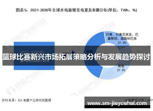 篮球比赛新兴市场拓展策略分析与发展趋势探讨 篮球比赛新兴市场拓展策略分析与发展趋势探讨