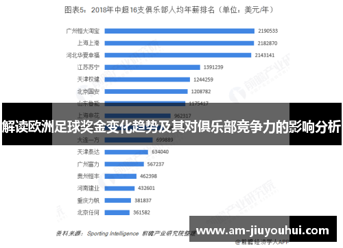 解读欧洲足球奖金变化趋势及其对俱乐部竞争力的影响分析