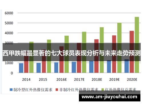 西甲跌幅最显著的七大球员表现分析与未来走势预测