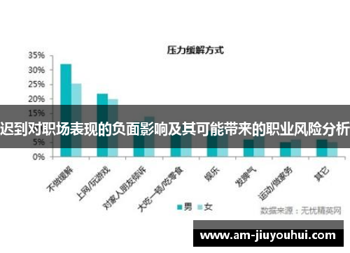 迟到对职场表现的负面影响及其可能带来的职业风险分析