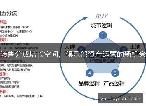 转售分成增长空间，俱乐部资产运营的新机会